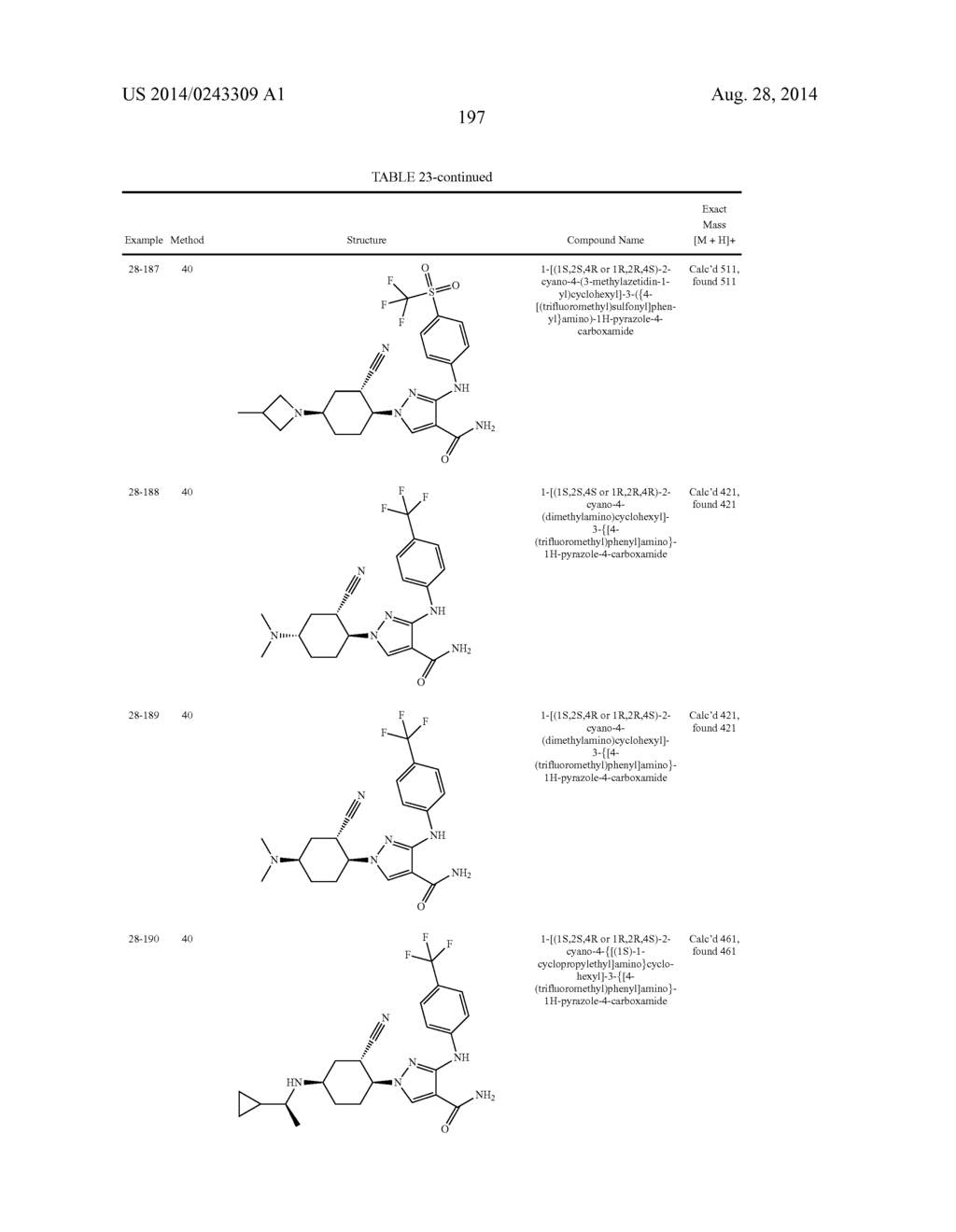 CYCLOALKYLNITRILE PYRAZOLE CARBOXAMIDES AS JANUS KINASE INHIBITORS - diagram, schematic, and image 198