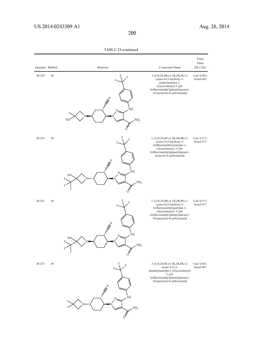 CYCLOALKYLNITRILE PYRAZOLE CARBOXAMIDES AS JANUS KINASE INHIBITORS - diagram, schematic, and image 201