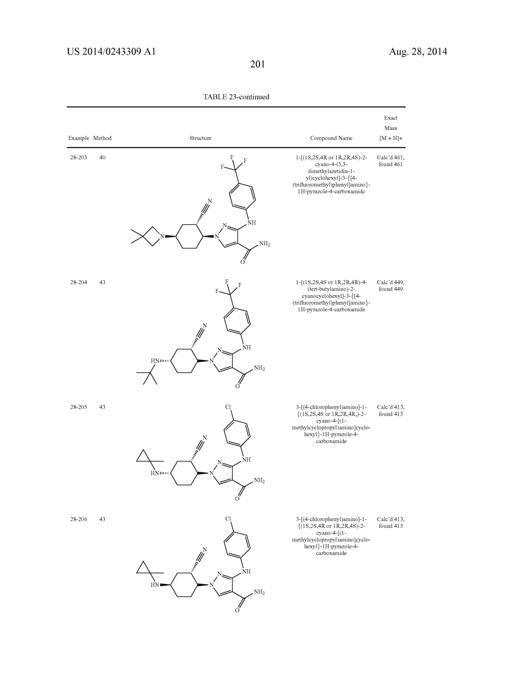 CYCLOALKYLNITRILE PYRAZOLE CARBOXAMIDES AS JANUS KINASE INHIBITORS - diagram, schematic, and image 202