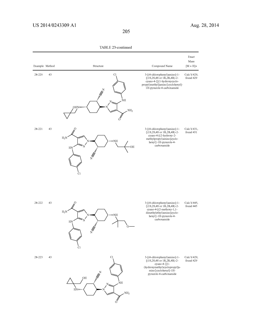 CYCLOALKYLNITRILE PYRAZOLE CARBOXAMIDES AS JANUS KINASE INHIBITORS - diagram, schematic, and image 206