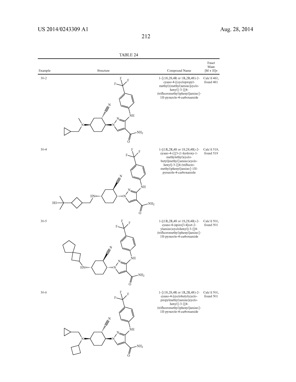 CYCLOALKYLNITRILE PYRAZOLE CARBOXAMIDES AS JANUS KINASE INHIBITORS - diagram, schematic, and image 213