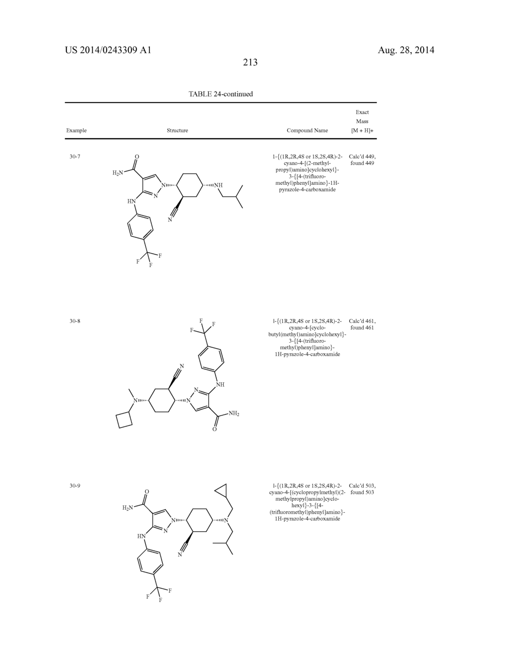 CYCLOALKYLNITRILE PYRAZOLE CARBOXAMIDES AS JANUS KINASE INHIBITORS - diagram, schematic, and image 214