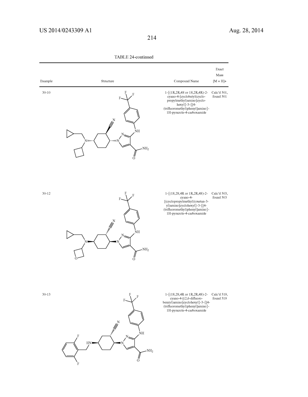 CYCLOALKYLNITRILE PYRAZOLE CARBOXAMIDES AS JANUS KINASE INHIBITORS - diagram, schematic, and image 215