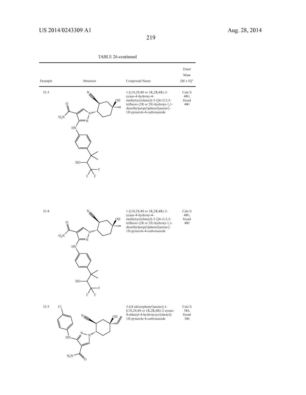 CYCLOALKYLNITRILE PYRAZOLE CARBOXAMIDES AS JANUS KINASE INHIBITORS - diagram, schematic, and image 220