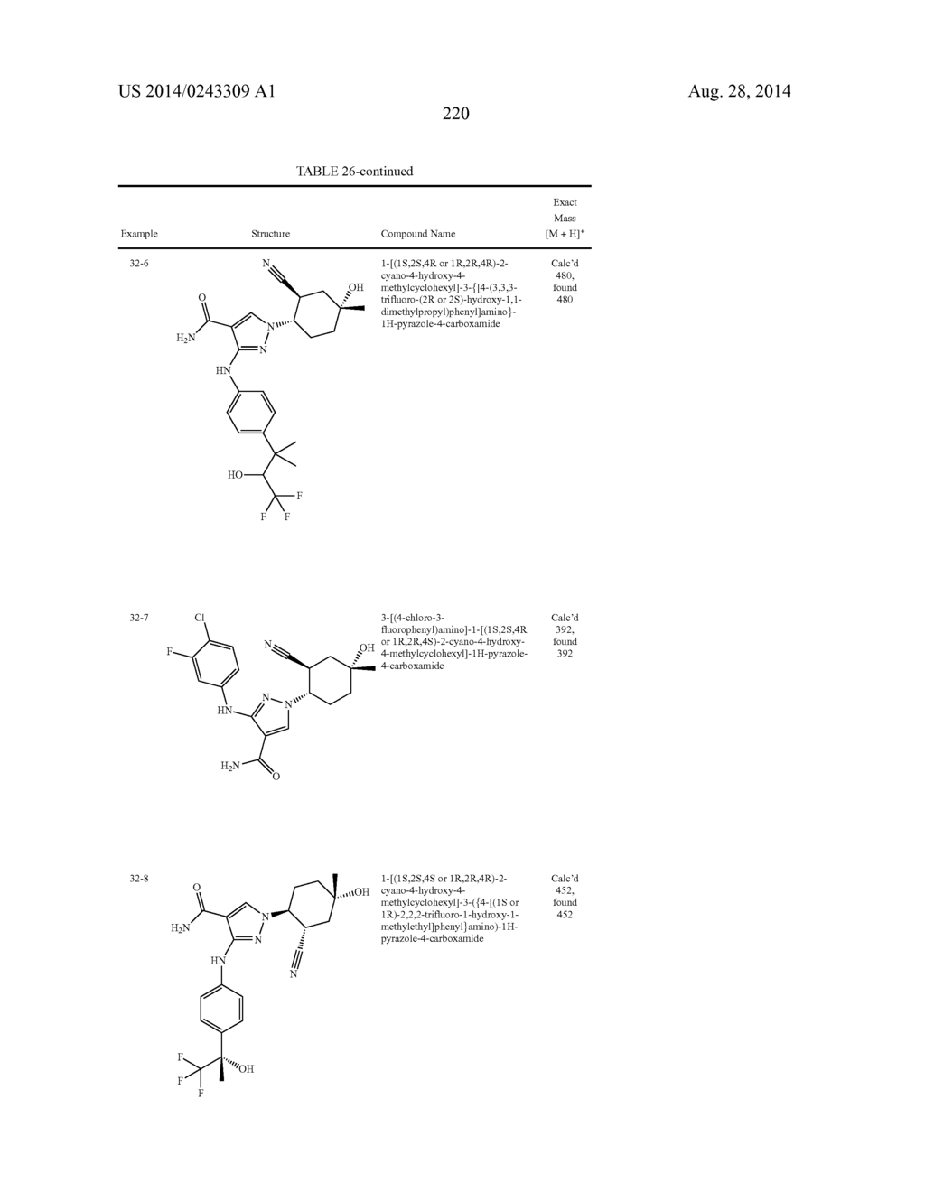 CYCLOALKYLNITRILE PYRAZOLE CARBOXAMIDES AS JANUS KINASE INHIBITORS - diagram, schematic, and image 221