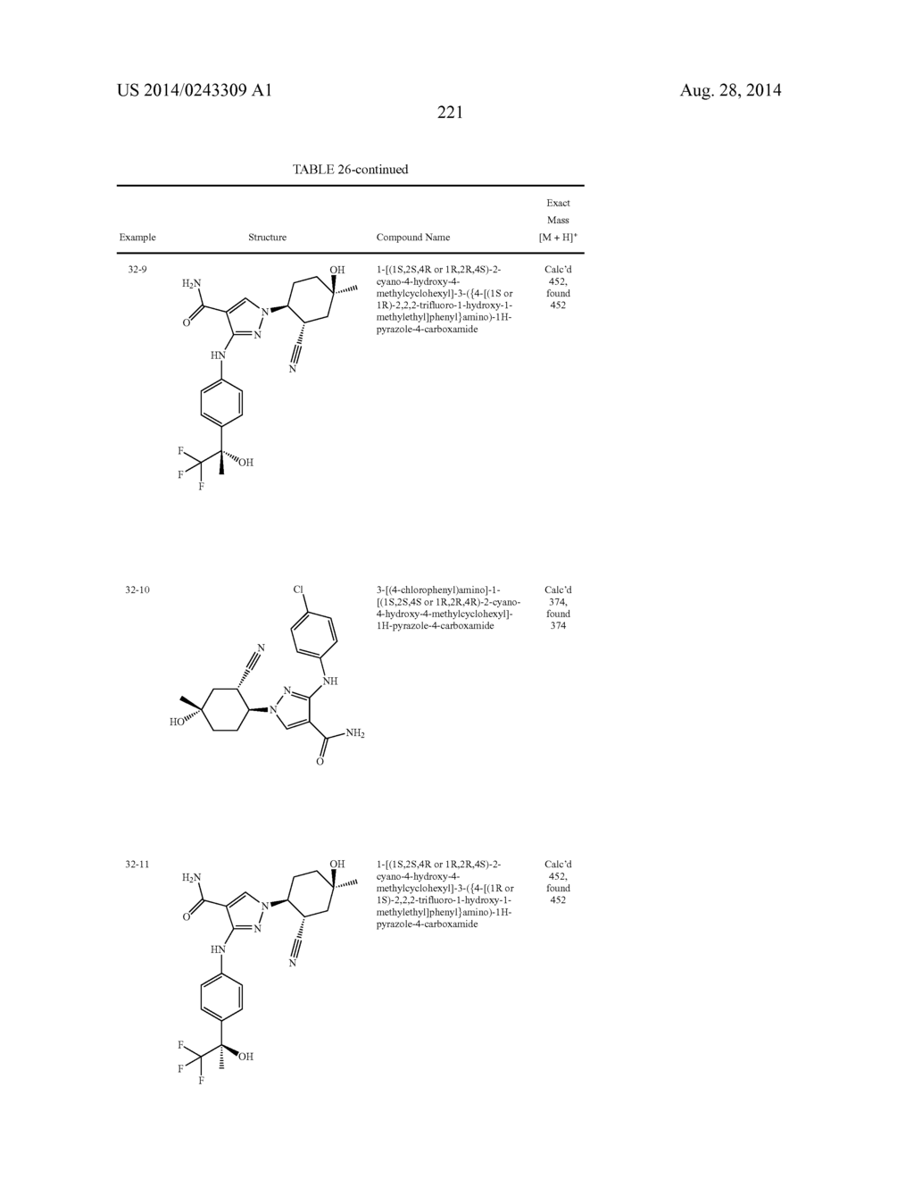 CYCLOALKYLNITRILE PYRAZOLE CARBOXAMIDES AS JANUS KINASE INHIBITORS - diagram, schematic, and image 222
