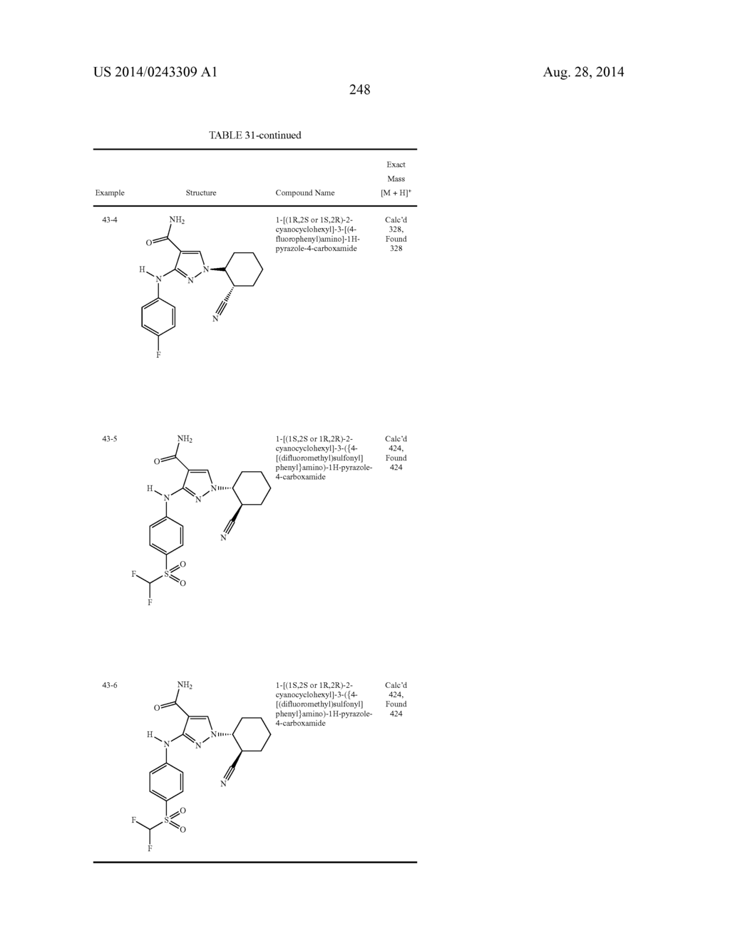 CYCLOALKYLNITRILE PYRAZOLE CARBOXAMIDES AS JANUS KINASE INHIBITORS - diagram, schematic, and image 249