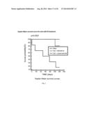 METHODS FOR IMPROVING CARDIAC CONTRACTILITY diagram and image