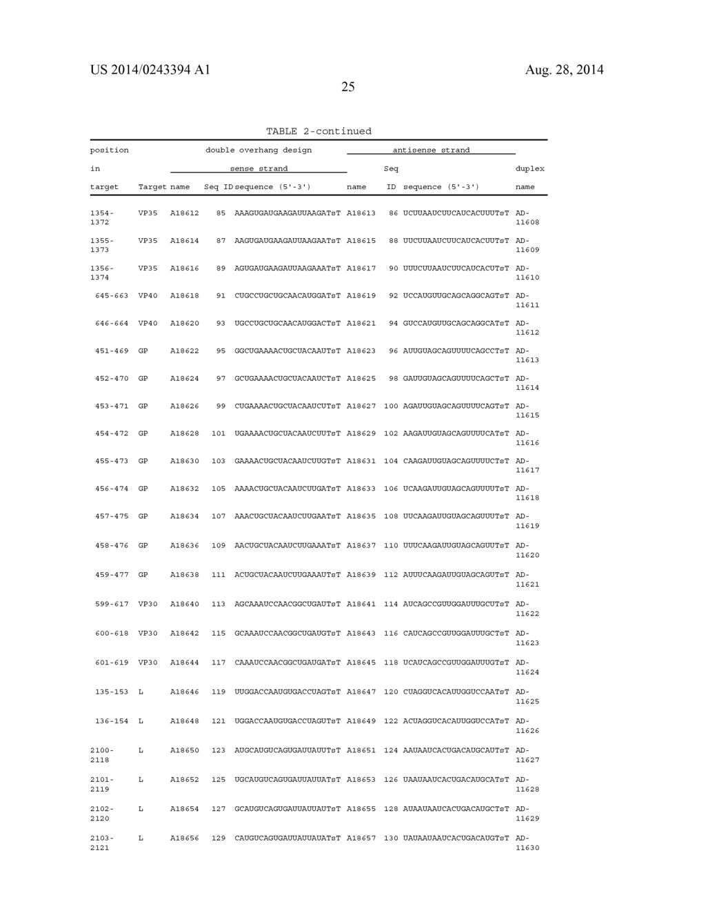 Compositions and Methods for Inhibiting Expression of a Gene from the     Ebola Virus - diagram, schematic, and image 34