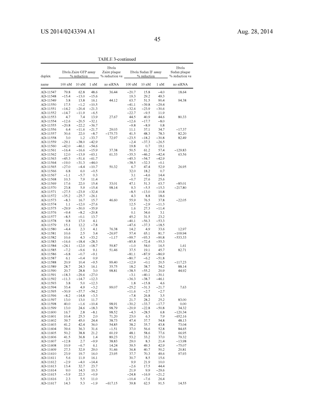 Compositions and Methods for Inhibiting Expression of a Gene from the     Ebola Virus - diagram, schematic, and image 54