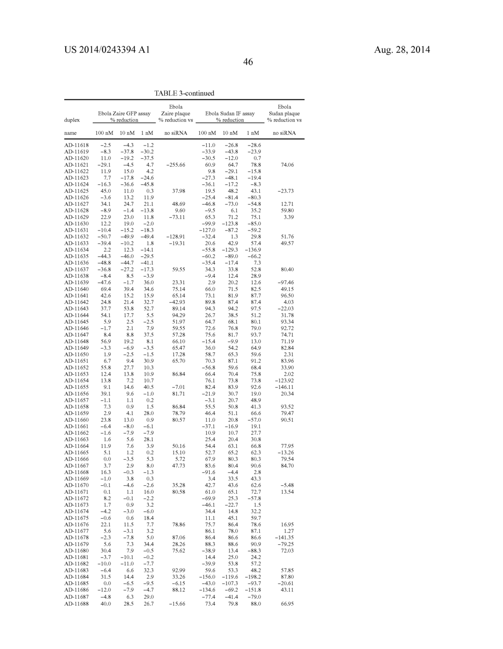 Compositions and Methods for Inhibiting Expression of a Gene from the     Ebola Virus - diagram, schematic, and image 55