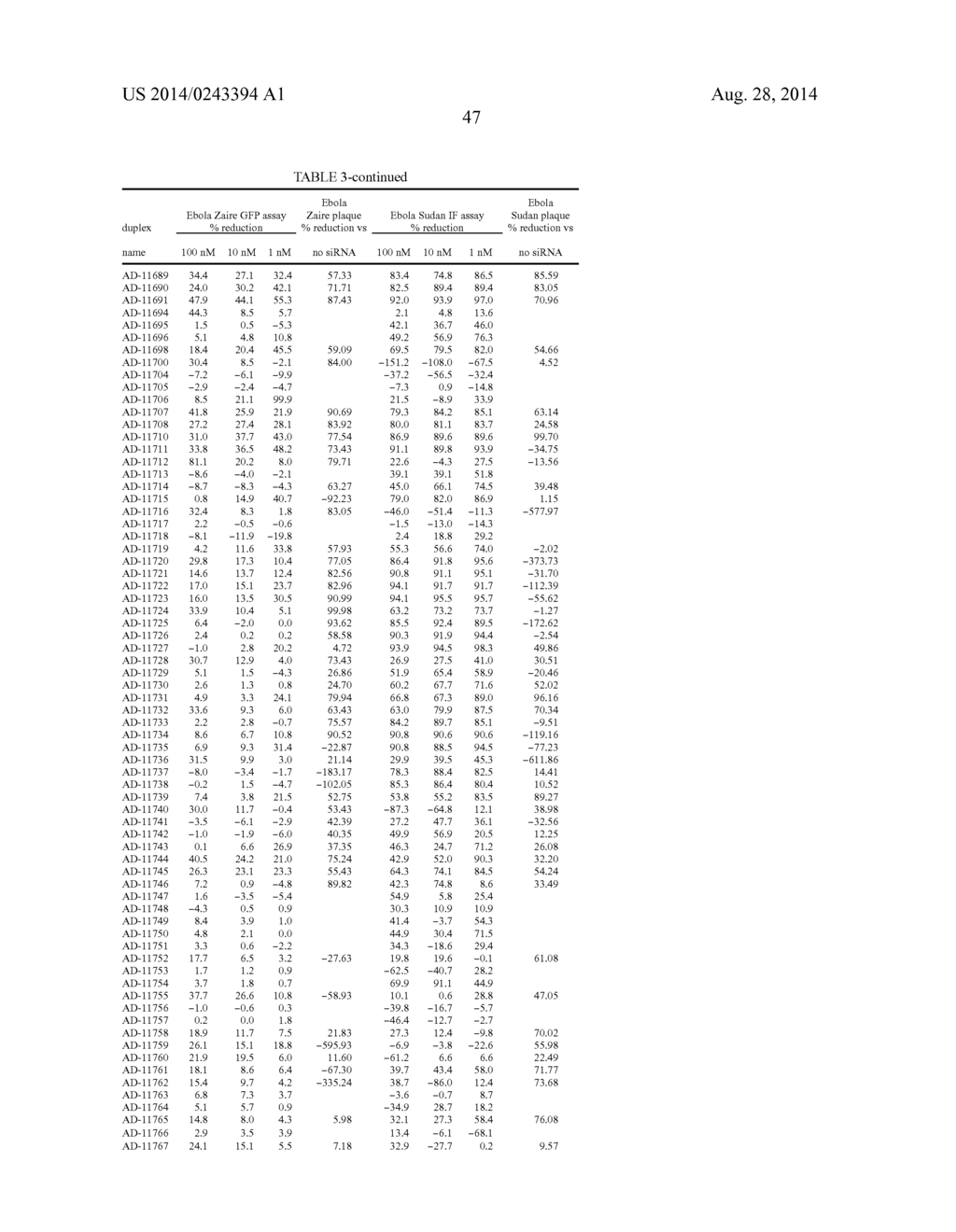 Compositions and Methods for Inhibiting Expression of a Gene from the     Ebola Virus - diagram, schematic, and image 56