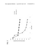 CXCR4 INHIBITING CARRIERS FOR NUCLEIC ACID DELIVERY diagram and image