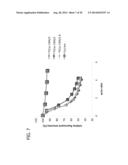 CXCR4 INHIBITING CARRIERS FOR NUCLEIC ACID DELIVERY diagram and image