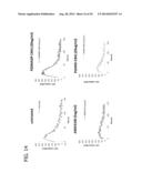 CXCR4 INHIBITING CARRIERS FOR NUCLEIC ACID DELIVERY diagram and image