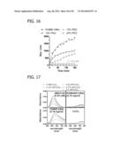 CXCR4 INHIBITING CARRIERS FOR NUCLEIC ACID DELIVERY diagram and image