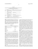 PHARMACEUTICAL COMPOSITIONS HAVING DESIRABLE BIOAVAILABILITY diagram and image