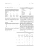 PHARMACEUTICAL COMPOSITIONS HAVING DESIRABLE BIOAVAILABILITY diagram and image