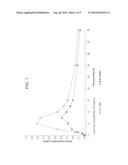 PHARMACEUTICAL COMPOSITIONS OF CETP INHIBITORS diagram and image