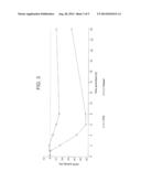 PHARMACEUTICAL COMPOSITIONS OF CETP INHIBITORS diagram and image