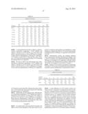 PHARMACEUTICAL COMPOSITIONS OF CETP INHIBITORS diagram and image