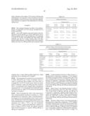 PHARMACEUTICAL COMPOSITIONS OF CETP INHIBITORS diagram and image