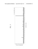 METHOD OF SCREENING ANTIBODIES WITH HIGH ANTIGEN SELECTIVITY diagram and image