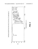 SYNTHESIS OF CARBAMOYLPYRIDONE HIV INTEGRASE INHIBITORS AND INTERMEDIATES diagram and image