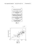 AGE CALIBRATION FOR TISSUE OXIMETRY diagram and image