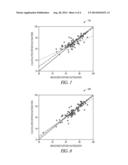 AGE CALIBRATION FOR TISSUE OXIMETRY diagram and image