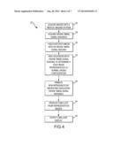 REPRESENTATIVE EMULATION OF ORGAN BEHAVIOR diagram and image