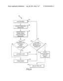 REPRESENTATIVE EMULATION OF ORGAN BEHAVIOR diagram and image