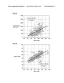 MEASUREMENT DEVICE, INDEX CALCULATING METHOD, AND INDEX CALCULATING     PROGRAM diagram and image