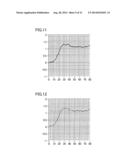 MEASUREMENT DEVICE, INDEX CALCULATING METHOD, AND INDEX CALCULATING     PROGRAM diagram and image