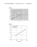 MEASUREMENT DEVICE, INDEX CALCULATING METHOD, AND INDEX CALCULATING     PROGRAM diagram and image