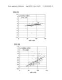 MEASUREMENT DEVICE, INDEX CALCULATING METHOD, AND INDEX CALCULATING     PROGRAM diagram and image