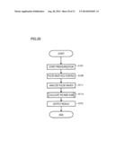 MEASUREMENT DEVICE, INDEX CALCULATING METHOD, AND INDEX CALCULATING     PROGRAM diagram and image