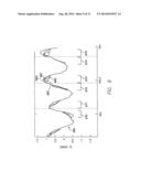 METHOD AND SYSTEM FOR IMPROVING IMPEDANCE DATA QUALITY IN THE PRESENCE OF     PACING PULSES diagram and image