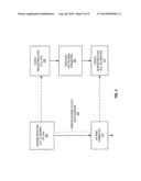 NEUROSTIMULATION CONTROLLED BY ASSESSMENT OF CARDIOVASCULAR RISK diagram and image