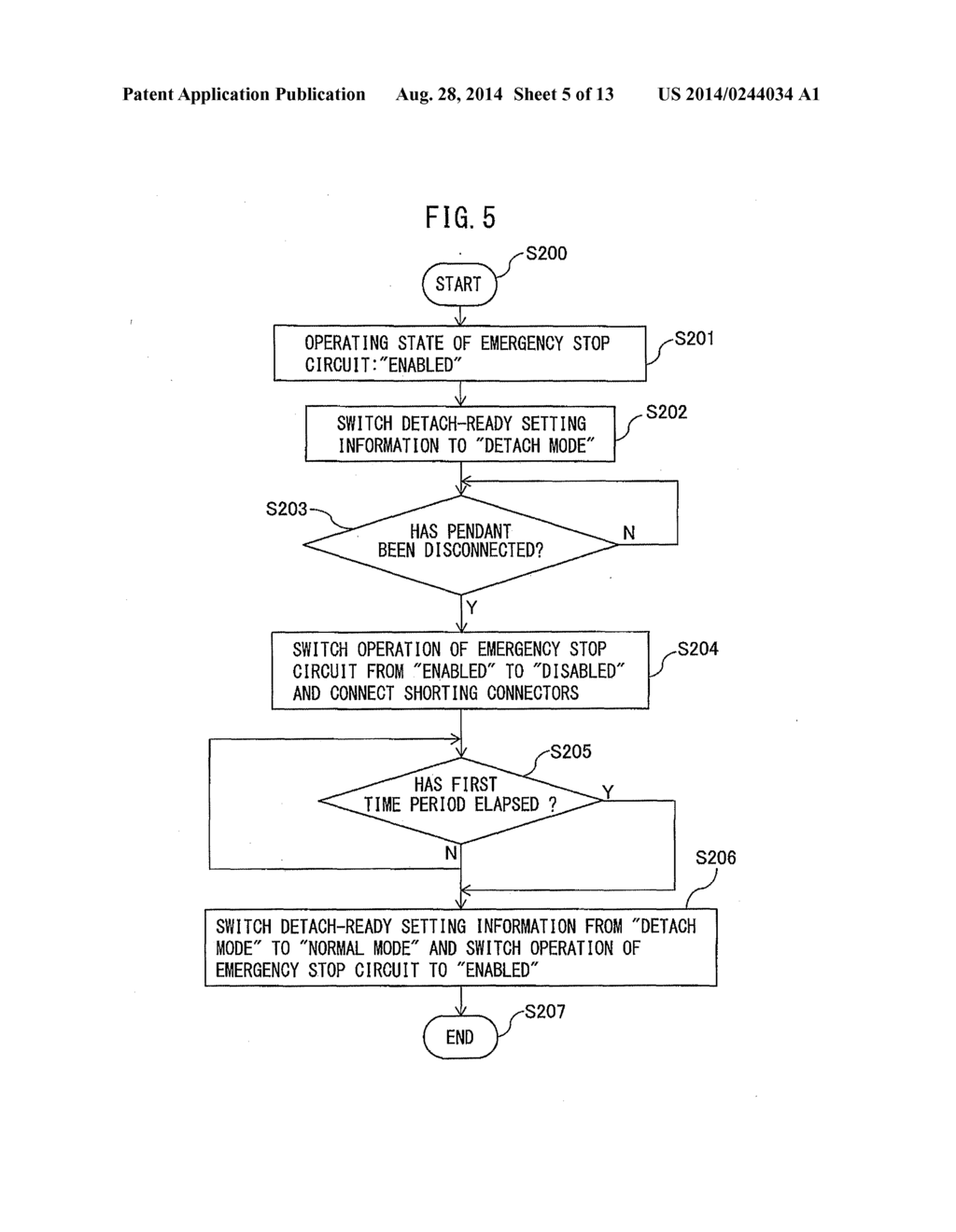 CONTROL SYSTEM EQUIPPED WITH DETACHABLE CONTROL PANEL - diagram, schematic, and image 06