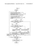 POWER MANAGEMENT SYSTEM, POWER MANAGEMENT APPARATUS, AND DISPLAY CONTROL     METHOD diagram and image