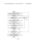 APPARATUS AND METHOD FOR ADJUSTING A VOLTAGE IN A POWER DISTRIBUTION     SYSTEM diagram and image