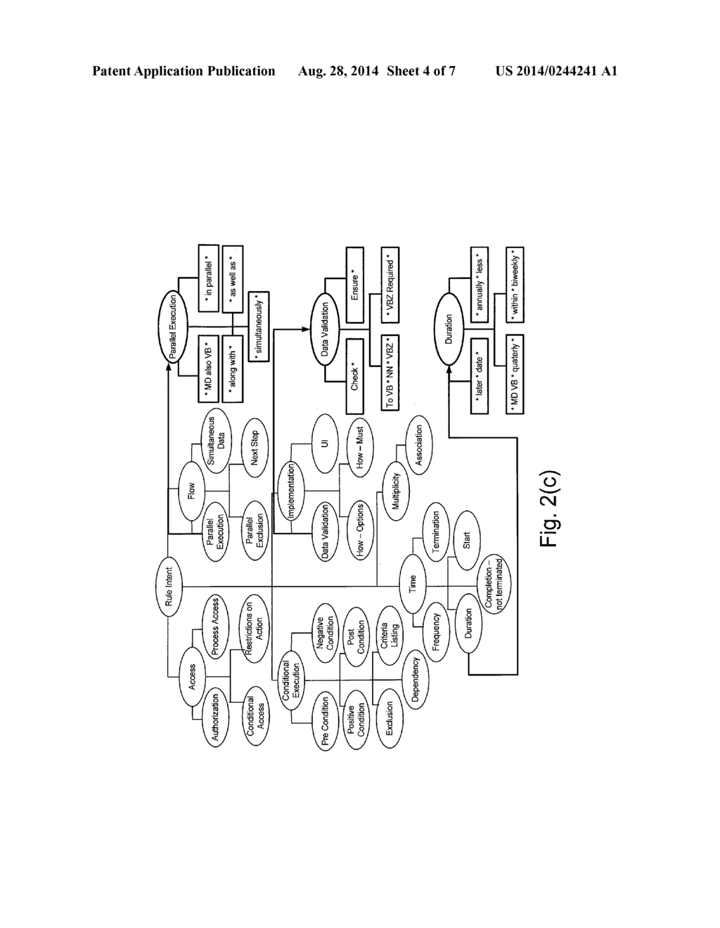 AUTOMATED CLASSIFICATION OF BUSINESS RULES FROM TEXT - diagram, schematic, and image 05