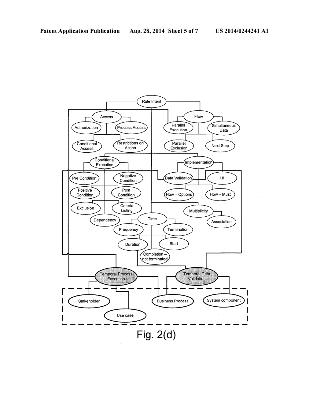 AUTOMATED CLASSIFICATION OF BUSINESS RULES FROM TEXT - diagram, schematic, and image 06