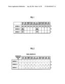 Schedule Creating Method diagram and image