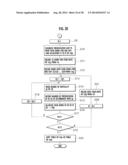 Schedule Creating Method diagram and image