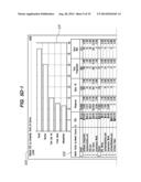 Measuring Effectiveness Of Marketing Campaigns Across Multiple Channels diagram and image