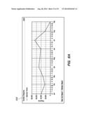 Measuring Effectiveness Of Marketing Campaigns Across Multiple Channels diagram and image