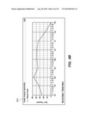 Measuring Effectiveness Of Marketing Campaigns Across Multiple Channels diagram and image