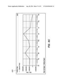 Measuring Effectiveness Of Marketing Campaigns Across Multiple Channels diagram and image